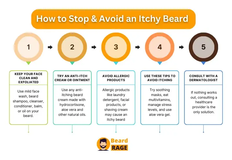 Itchy Beard Remedies How to Treat an Itchy Beard